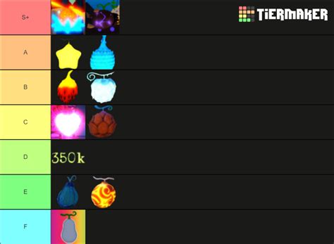 GPO - fruits Tier List (Community Rankings) - TierMaker