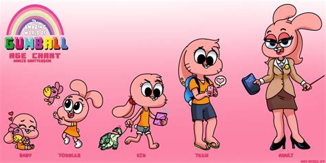 TAWoG Age Chart: Anais Watterson by WaniRamirez on DeviantArt