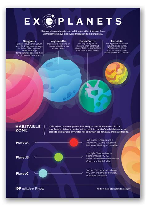 Exoplanets Poster | IOPSpark