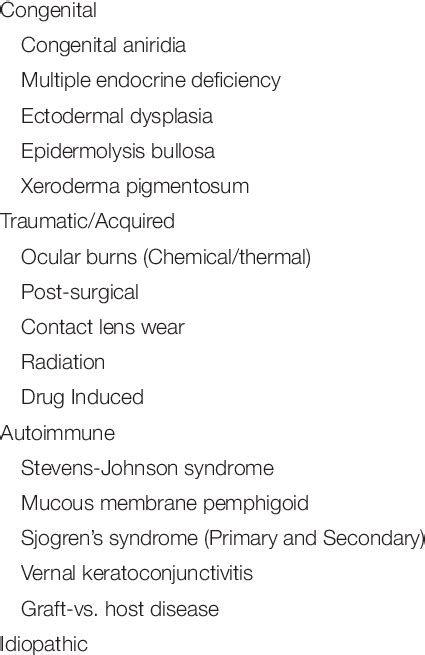 Causes of limbal stem cell deficiency. | Download Scientific Diagram