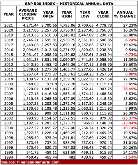 2021 Returns For The S&P 500, Dow Jones Industrial Average, NASDAQ