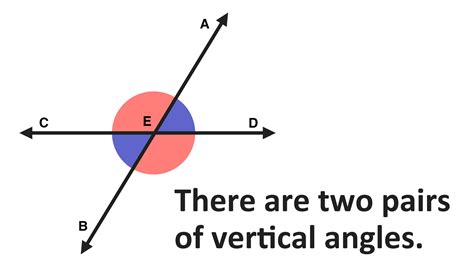 What are Vertical Angles? — Mashup Math