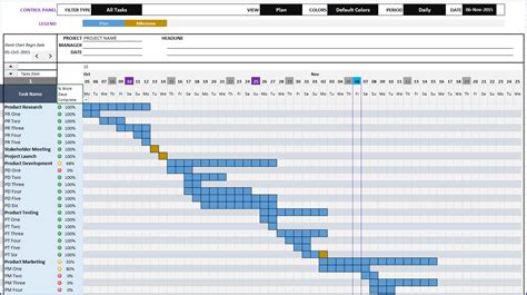 Free Gantt Chart Sample Template | Printable Calendar Templates