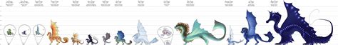 Chromatic Dragon Species - Comparison chart pt. 2 by lapis-lazuri on DeviantArt