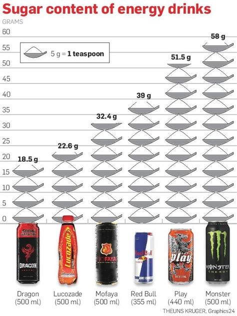 What energy drink in SA is the worst for you? | Health24