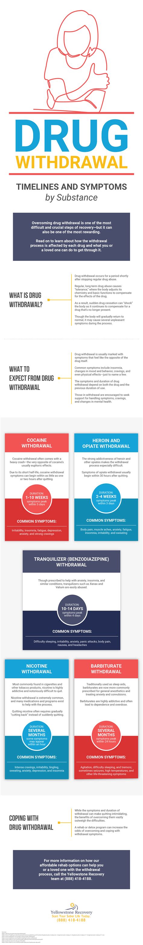 Drug Withdrawal Timeline and Symptoms (Infographic) | Yellowstone Recovery