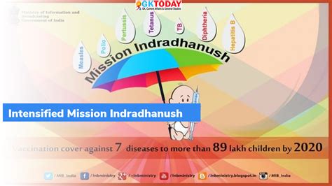 Intensified Mission Indradhanush (IMI) 4.0 - Read current affairs facts ...