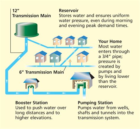 Hawaii's Water Cycle - Board of Water Supply