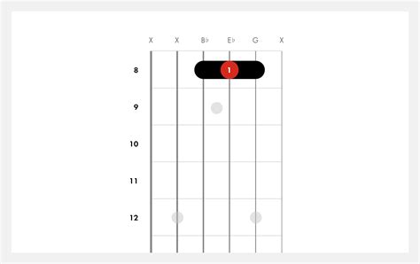 How to Play E Flat (Eb) Chord on Guitar | Fender Play