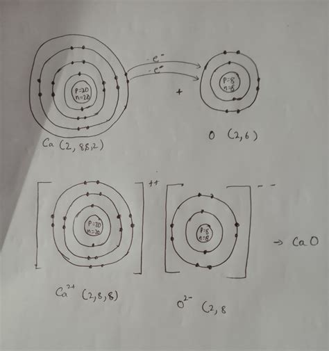 how to draw orbital structure of Calcium oxide, Nitrogen and also of ...