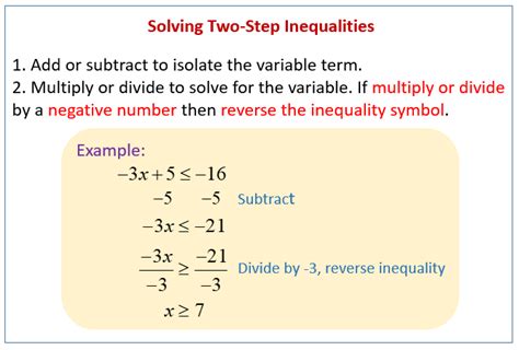 How To Solve 1 Step Inequalities