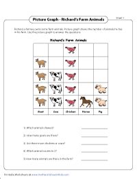 Pictograph Worksheets