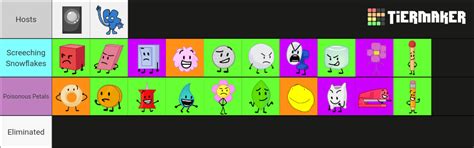 A BFDI Villains Voting! Screeching Snowflakes are UFE : r/ObjectShows