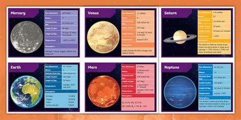 Planets of the Solar System Fact Cards | Planet Notes