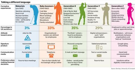 The Advantage of Baby Boomers vs Generation X