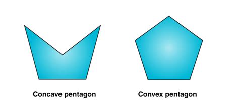 Equilateral Concave Pentagon