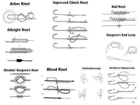 Fishing Knot Tying Diagrams - catch the Big One! | Fly fishing knots ...