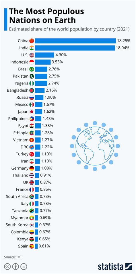 Ph is 12th most populous country in the world | Sagisag