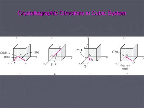 crystallographic planes and directions