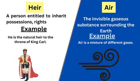 Heir vs. Air-Difference between and example