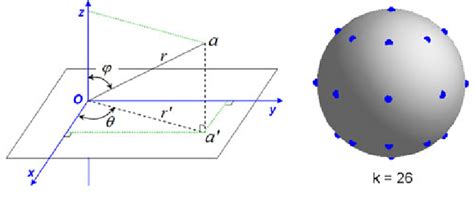 Representation of the acceleration vector and the discrete codebook | Download Scientific Diagram