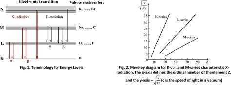 Figure 1 from THE USE OF X-RAY FLUORESCENCE SPECTROSCOPY TO DETERMINE THE ELEMENTAL COMPOSITION ...