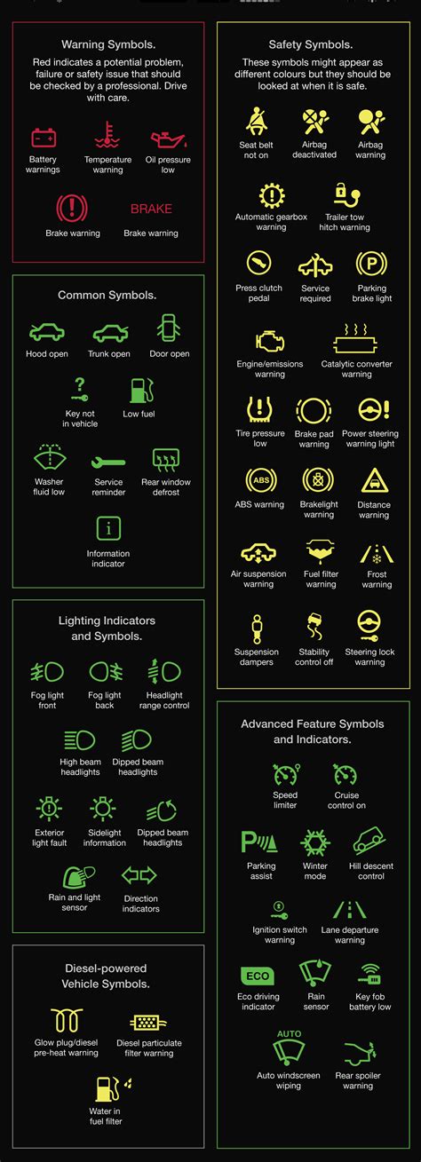 Isuzu Truck Warning Lights - Infoupdate.org