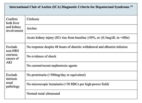 emDOCs.net – Emergency Medicine EducationHepatorenal syndrome: ED ...