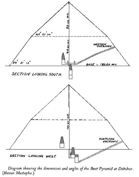 The Southern Pyramid of Sneferu