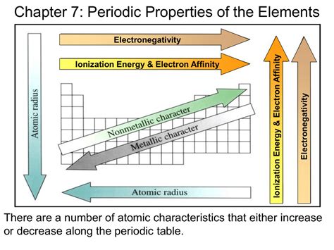 Chapter 7: Periodic Properties of the Elements