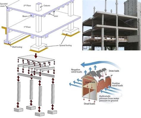 Civil Engineering Construction, Civil Engineering Design, Building ...