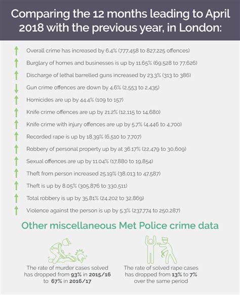 London Borough Crime Rate Map - Violence Against the Person Crime ...