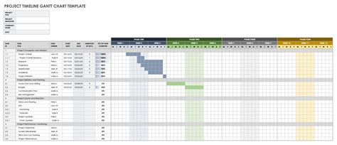 Project timelines templates excel