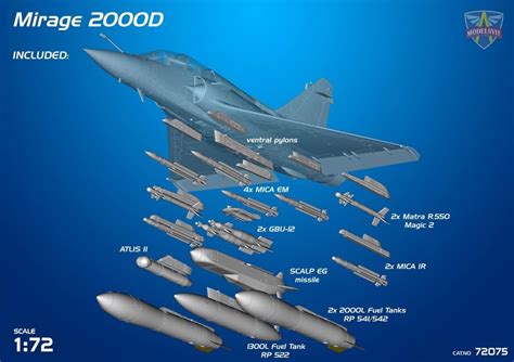 Mirage 2000D 3D Renders | AeroScale