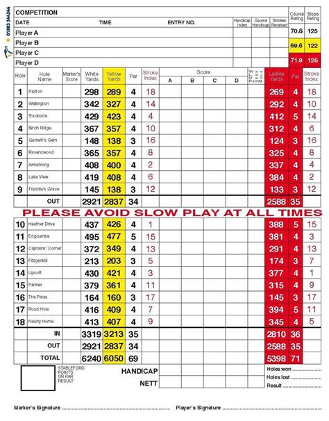 Scorecard :: Membership in Crowthorne, Golf in Crowthorne