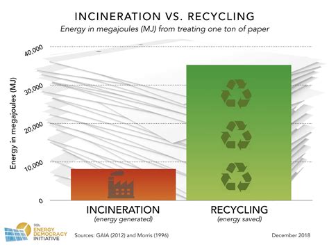 Report: Waste Incineration: A Dirty Secret in How States Define Renewable Energy – Institute for ...