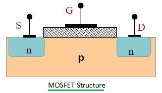 What is a MOSFET? | Basics, Working Principle & Applications