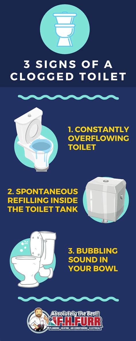 Infographic: 3 Signs Of A Clogged Toilet