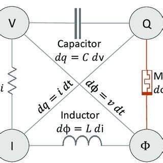 Fundamentals of electrical components in networks. | Download Scientific Diagram