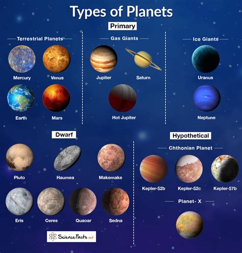 What Are The Planets Made Of Terra