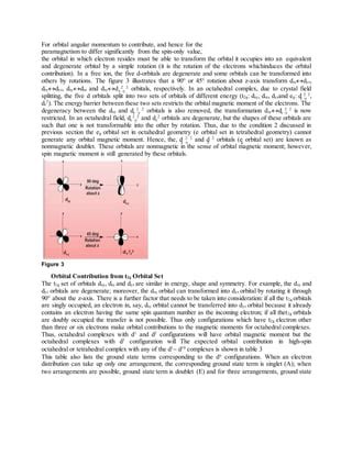 Magnetic Properties of Lanthanides | PDF