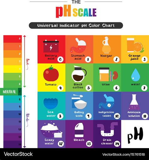 Universal Indicator Ph Color Chart