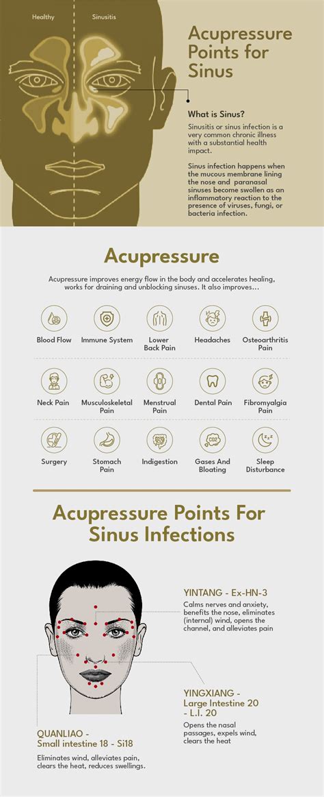 Pressure Points Post Nasal Drip