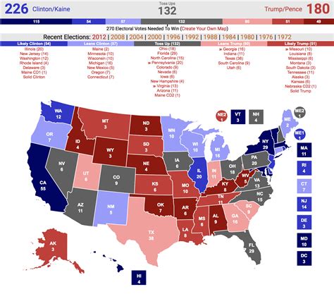 Latest Polls For 2024 - Jenda Karrie