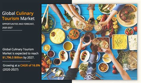 Culinary Tourism Market Size & Share - Growth Statistics 2027