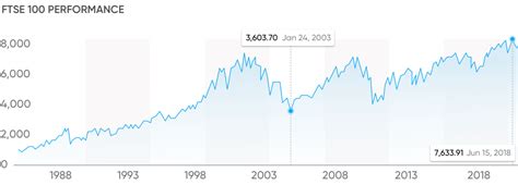 Trade FTSE 100: Your guide to trade FTSE 100 | Capital.com