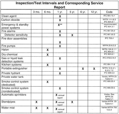 Fire Extinguisher Inspection Report Template