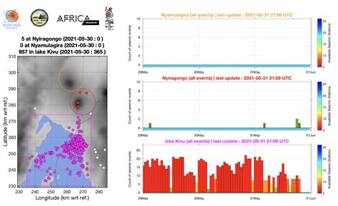 2021-05-31 Follow up of the Nyiragongo eruption | Georiska