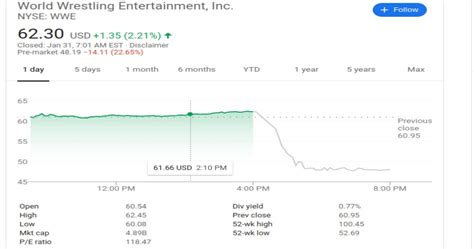 WWE Stock Takes A Nosedive Following Shock Co-President Departures