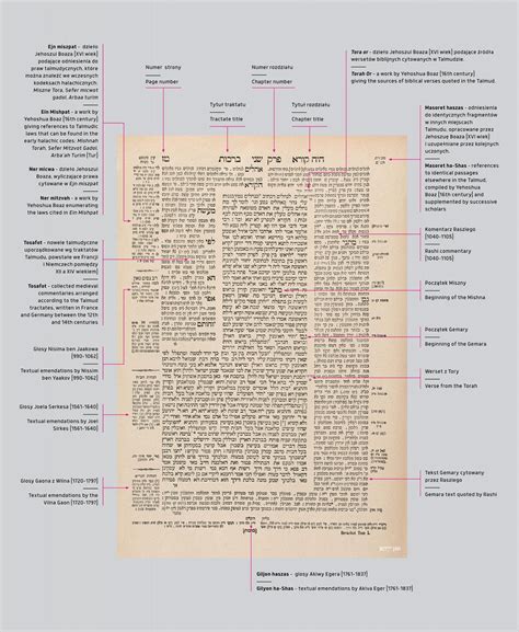 A way of life. Why is the Talmud important to Jews? \ News \ A way of ...